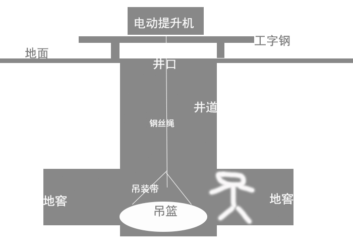 保定小型電動提升機(jī)挖地窖方案