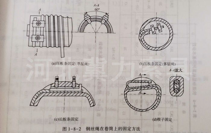 1-8-2鋼絲繩在卷?yè)P(yáng)機(jī)上固定方法示意圖