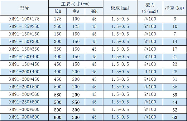 密極永磁吸盤規(guī)格型號(hào)